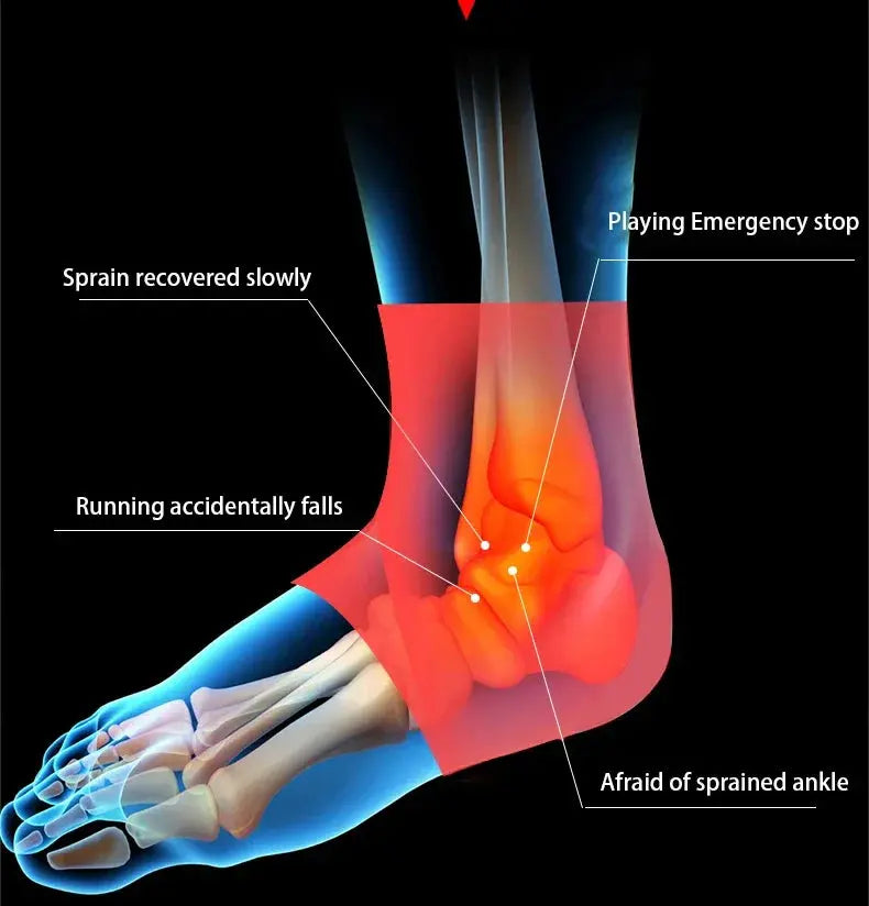 Pressurised Bandage Ankle Support – Protection and Comfort in Every Move! ShopTrend MF