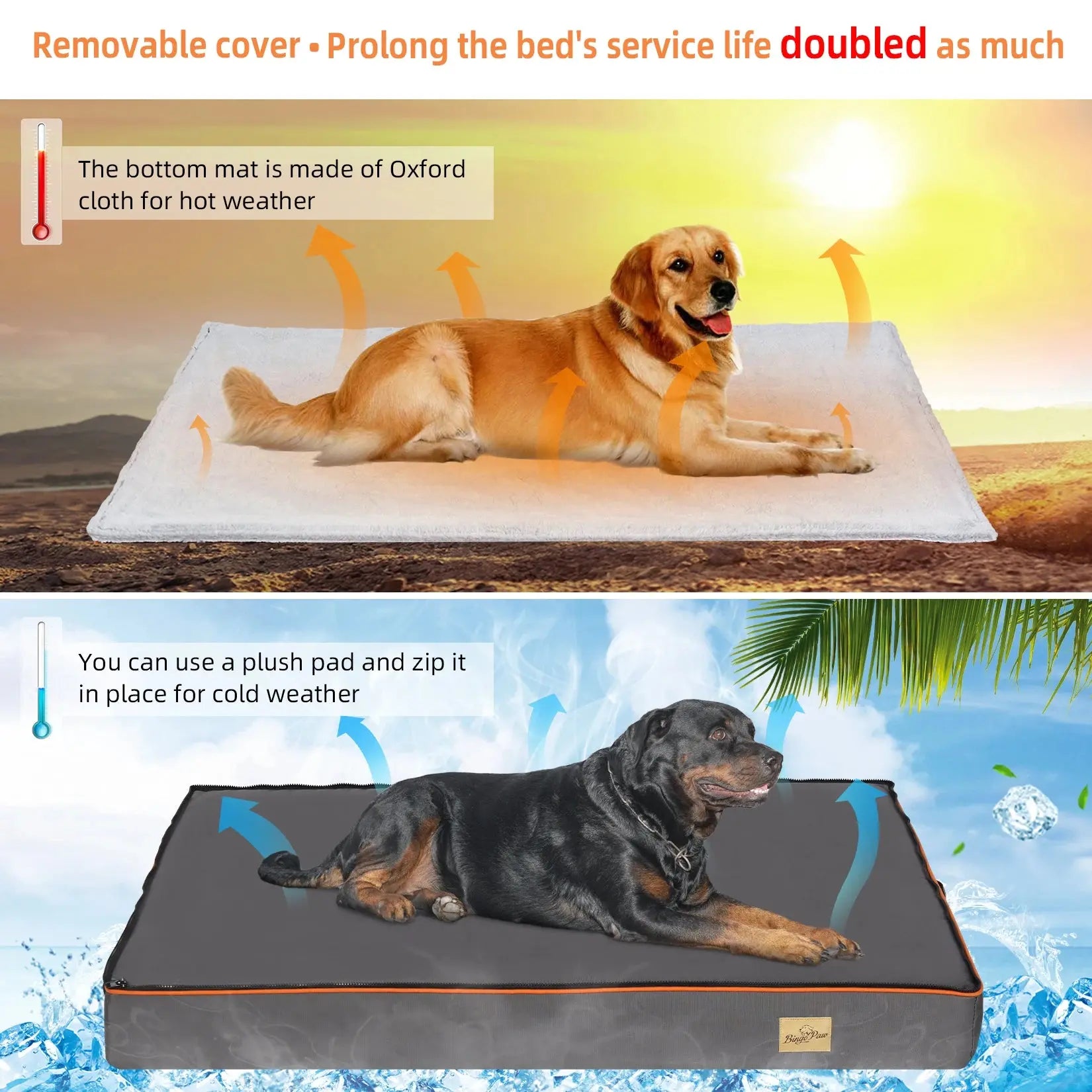 🐾 Premium Orthopaedic Dog Bed – Smart Comfort for Restful Sleep! ShopTrend MF